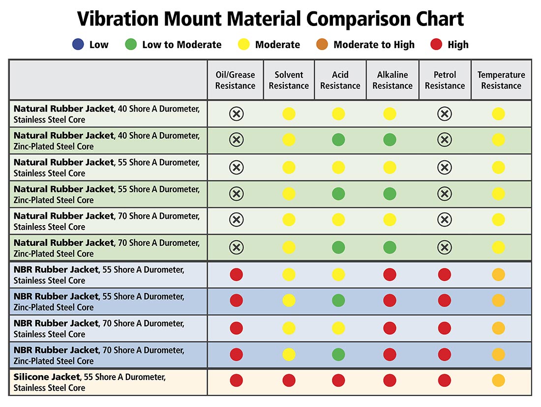 7 Things To Consider Before Selecting A Vibration Mount